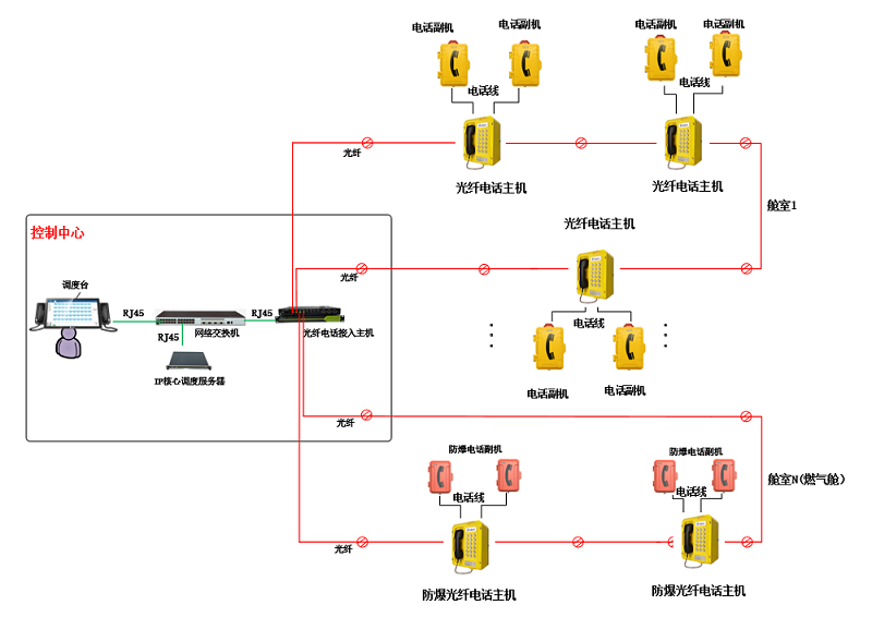 光纤电缆混合组网解决方案.png