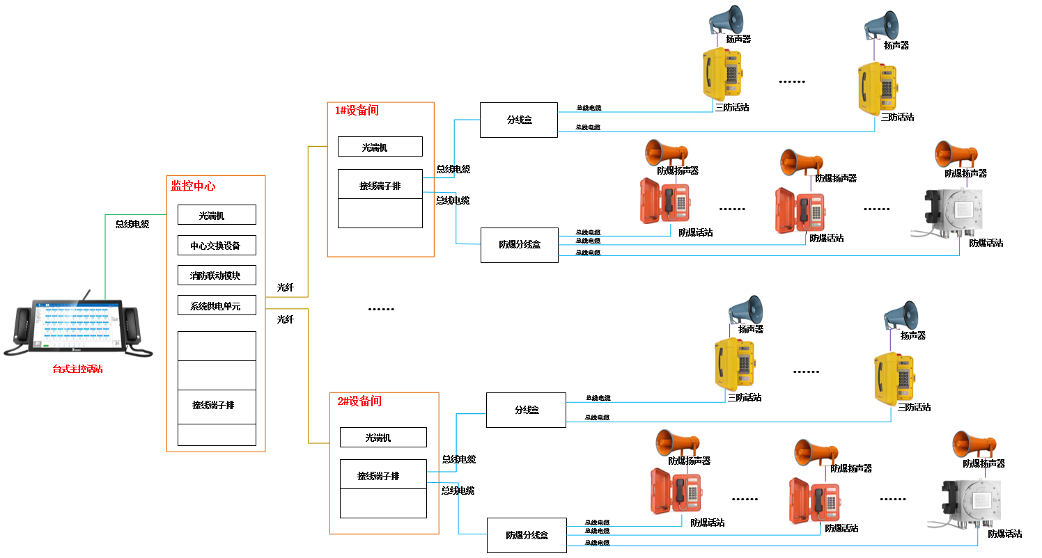 化工模拟方案.png