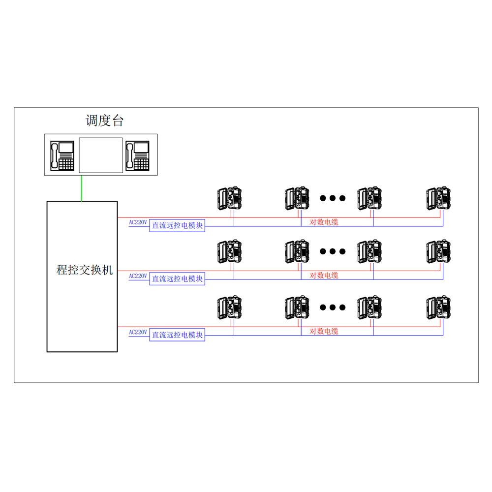 混合组网解决方案